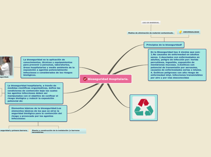 Bioseguridad Hospitalaria Mind Map The Best Porn Website